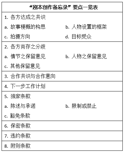 【娛樂法】 如何保護影視劇劇本策劃階段的核心創(chuàng)意——談劇本創(chuàng)作備忘錄之條款設計