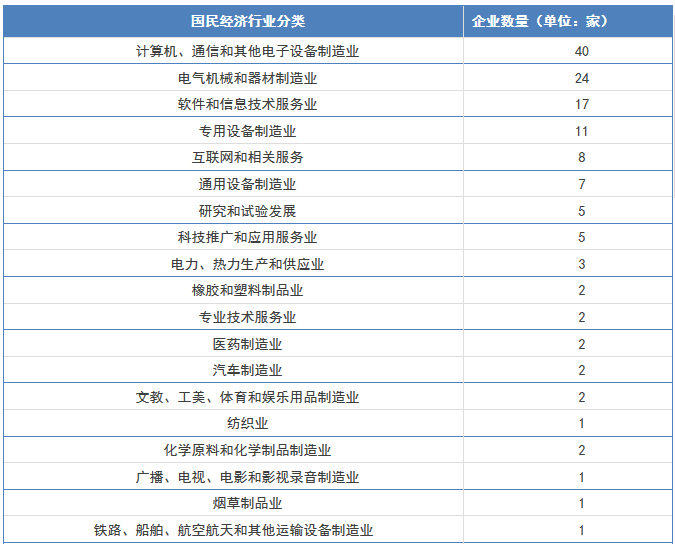 【廣東首發(fā)】《2016年度廣東省企業(yè)專利創(chuàng)新百強榜》