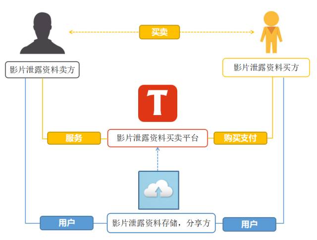 《人民的名義》劇情泄露事件，誰來擔(dān)責(zé)？