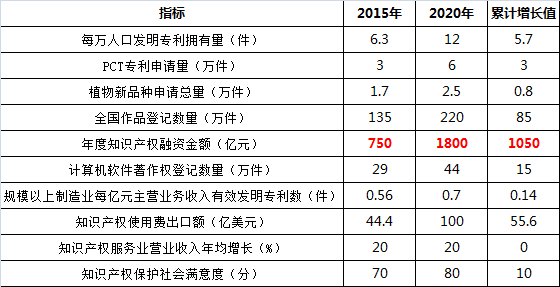 知識(shí)產(chǎn)權(quán)融資：如何分到1800億元的大蛋糕？（附：全國(guó)注冊(cè)商標(biāo)專(zhuān)用權(quán)質(zhì)權(quán)登記申請(qǐng)受理點(diǎn)名單）