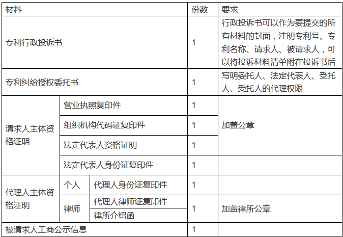 專利行政投訴的材料該如何做？