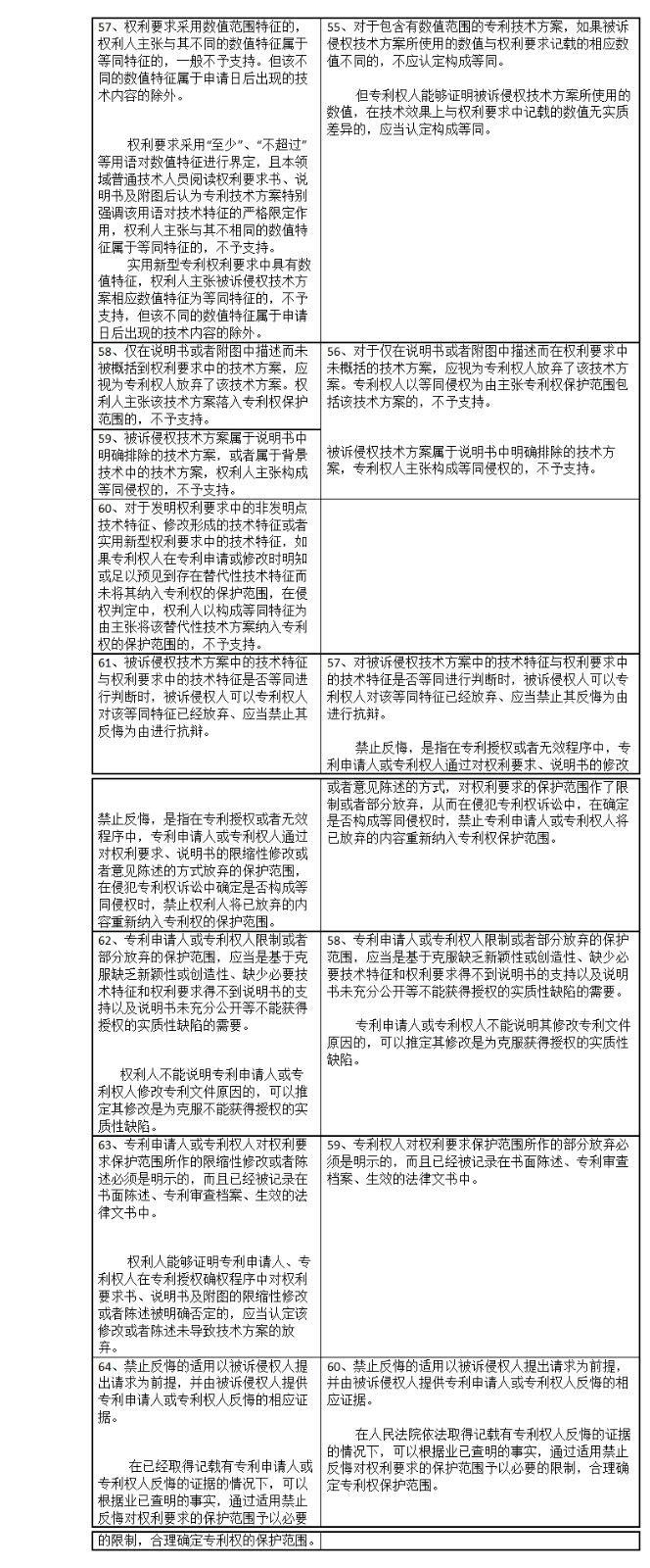 專利侵權判定指南2017與2013對比表（上）