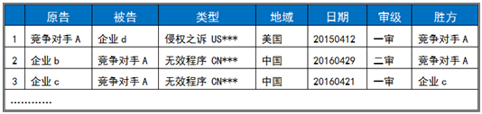 技術(shù)支撐項(xiàng)目中的“競爭對手研究”及“工作流程”