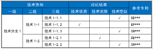 技術(shù)支撐項(xiàng)目中的“競爭對手研究”及“工作流程”