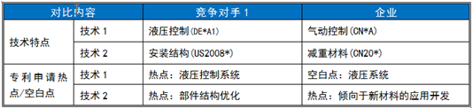 技術(shù)支撐項(xiàng)目中的“競爭對手研究”及“工作流程”