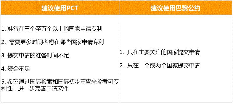 PCT到底是什么？關(guān)于國際專利申請策略的1234