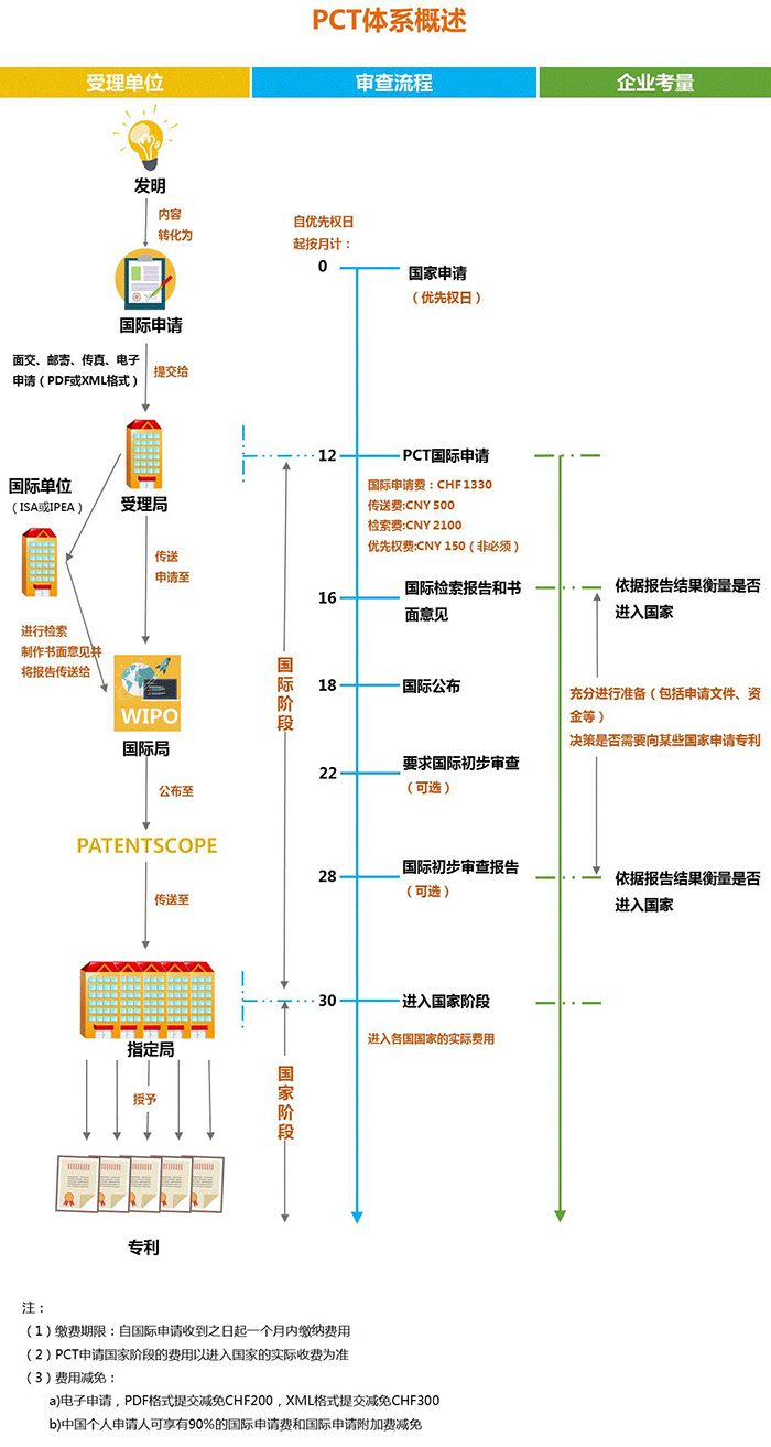 PCT到底是什么？關(guān)于國際專利申請策略的1234