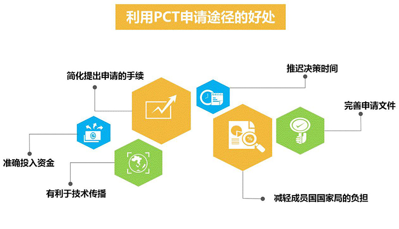 PCT到底是什么？關(guān)于國際專利申請策略的1234