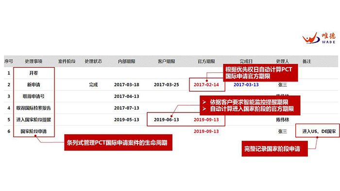 PCT到底是什么？關(guān)于國際專利申請策略的1234