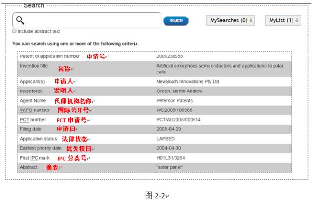 如何進行澳大利亞專利布局？