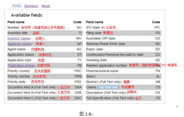 如何進行澳大利亞專利布局？