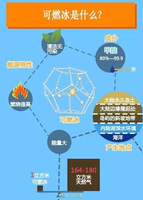 這次我們敢說世界第一！中國成功在海上試采可燃冰