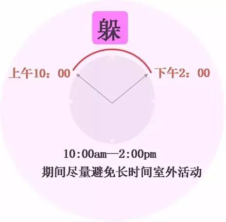 【科技情報】再不防曬就老了！