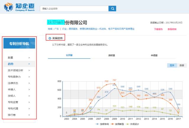 「知企查」企業(yè)專利商業(yè)情報服務(wù)平臺正式上線