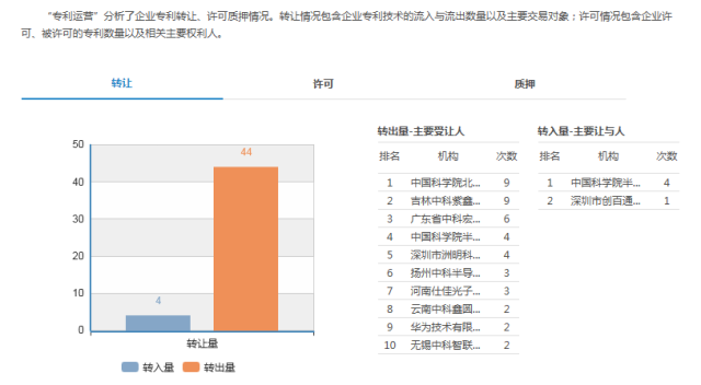 「知企查」企業(yè)專利商業(yè)情報服務(wù)平臺正式上線