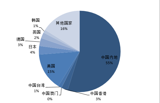 一文讀懂「知識(shí)產(chǎn)權(quán)海關(guān)備案」