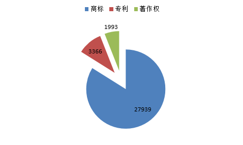 一文讀懂「知識(shí)產(chǎn)權(quán)海關(guān)備案」