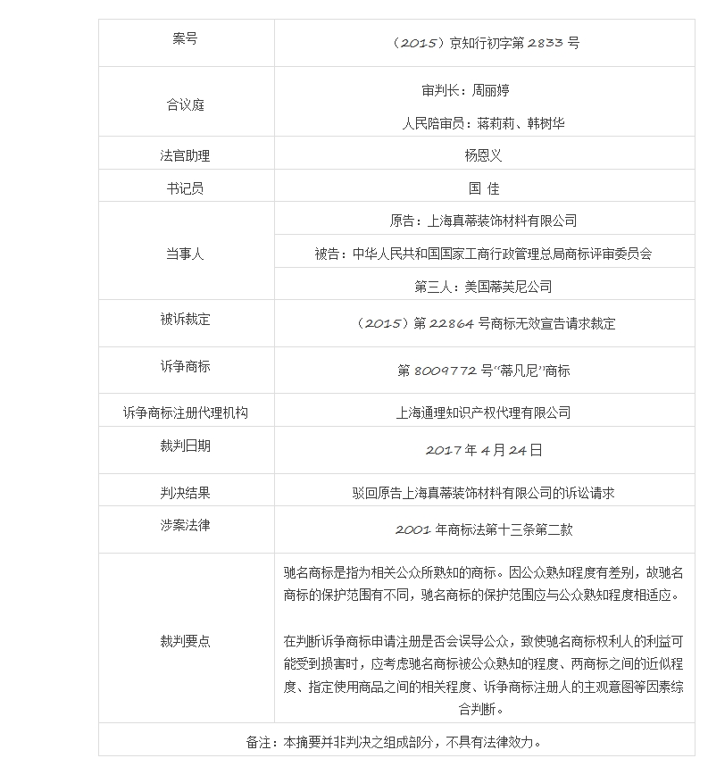 遏制商標惡意注冊典型案例，“蒂凡尼”因「馳名商標TIFFANY引證」而被宣告無效