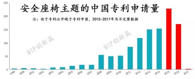 【科技情報】孩子不愛坐安全座椅？你肯定沒搞清楚這些事！