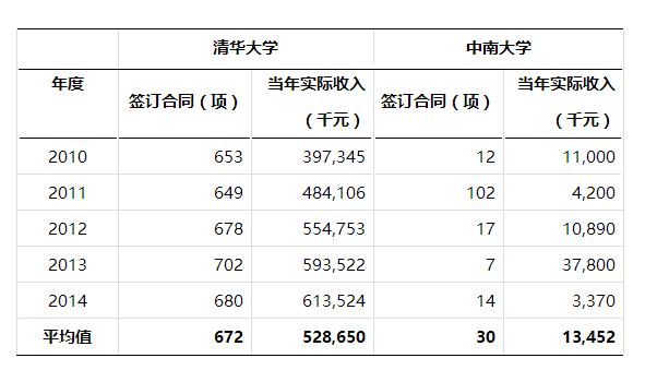 我國(guó)高校技術(shù)轉(zhuǎn)移模式缺少了什么？