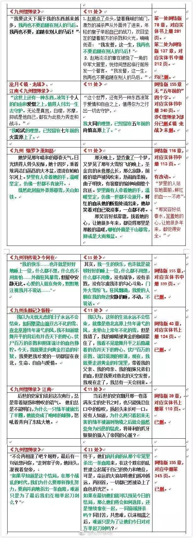 刪了兩年還沒刪干凈《楚喬傳》原著作者再次卷入抄襲風(fēng)波