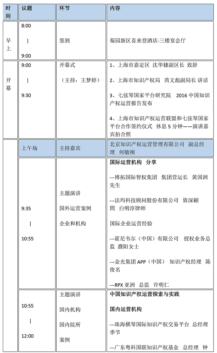 2017中國知識產(chǎn)權(quán)商業(yè)化運(yùn)營大會（最終議程）