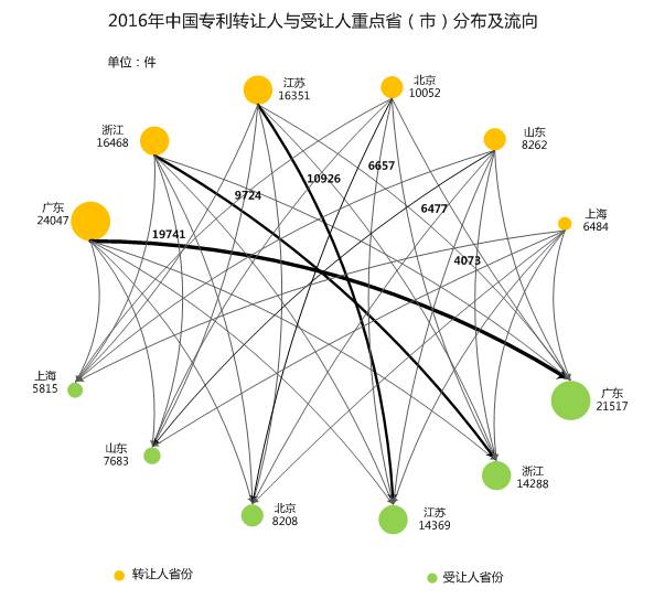 中國企業(yè)、高校2016年專利交易運(yùn)營報(bào)告!