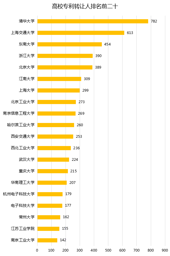 中國企業(yè)、高校2016年專利交易運(yùn)營報(bào)告!