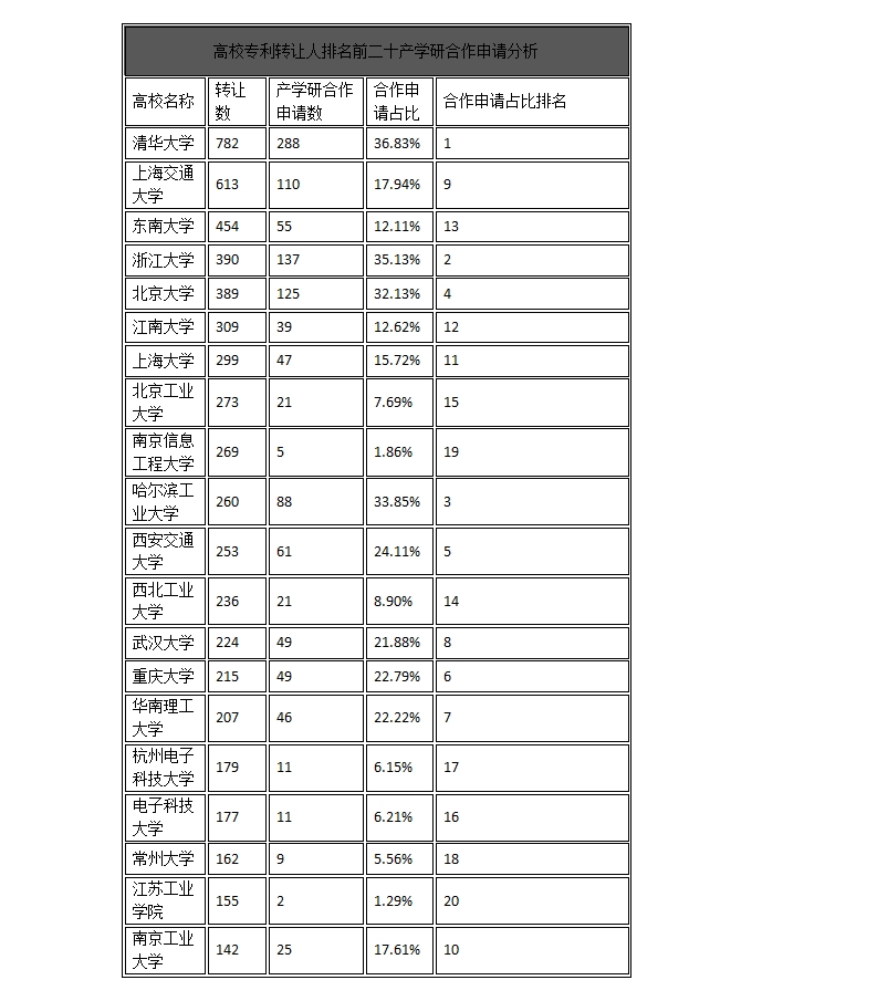 中國企業(yè)、高校2016年專利交易運(yùn)營報(bào)告!