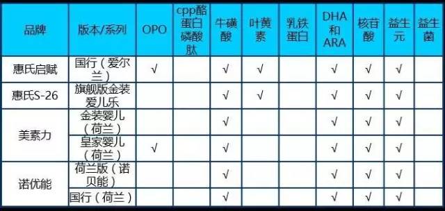 【科技情報(bào)】一文解惑配方奶粉的所有問(wèn)題！