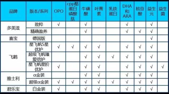 【科技情報(bào)】一文解惑配方奶粉的所有問(wèn)題！