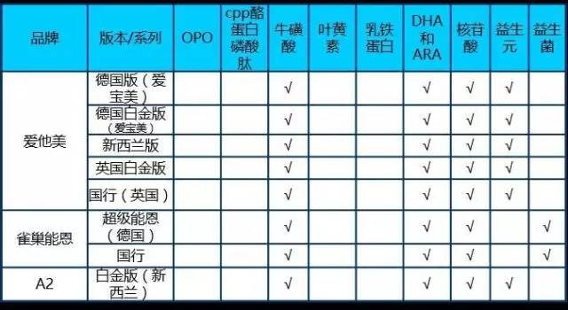 【科技情報(bào)】一文解惑配方奶粉的所有問(wèn)題！