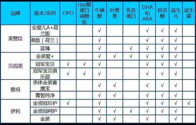 【科技情報(bào)】一文解惑配方奶粉的所有問(wèn)題！