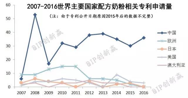 【科技情報(bào)】一文解惑配方奶粉的所有問(wèn)題！