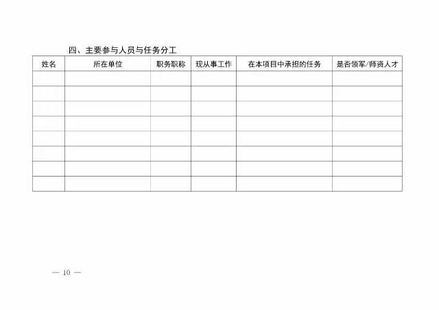 國知局：開展2017年企業(yè)專利信息利用能力建設試點工作通知（附申報書）