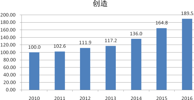 《2016年中國知識產(chǎn)權發(fā)展狀況評價報告》發(fā)布