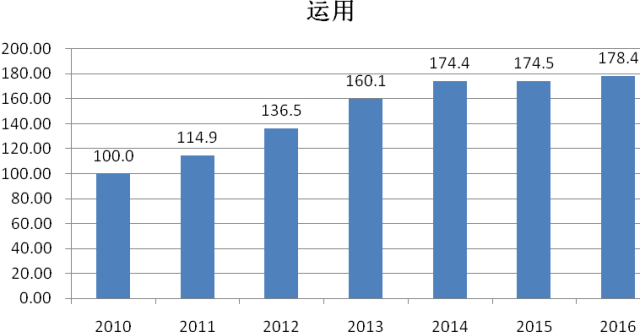 《2016年中國知識產(chǎn)權發(fā)展狀況評價報告》發(fā)布