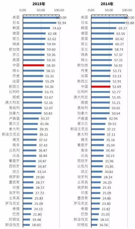 《2016年中國知識產(chǎn)權發(fā)展狀況評價報告》發(fā)布