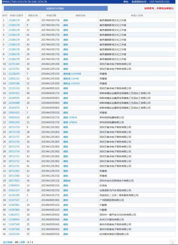 納尼？「鹿晗」商標不應歸鹿晗么