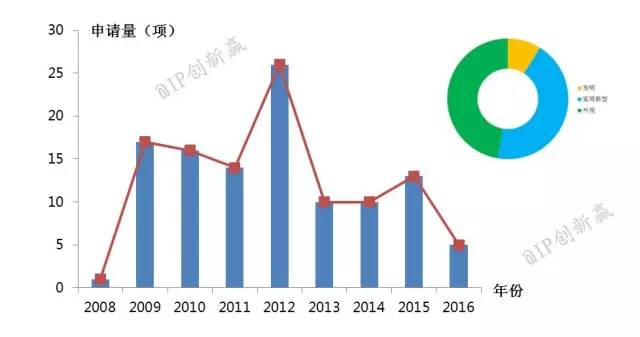 涂口紅，斬男還是斬自己？