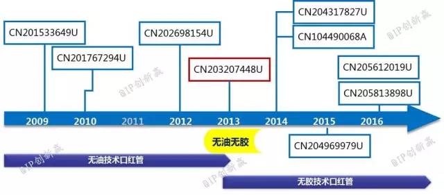 涂口紅，斬男還是斬自己？