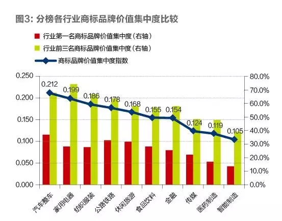 2016「滬深上市公司」商標(biāo)品牌價(jià)值排行榜