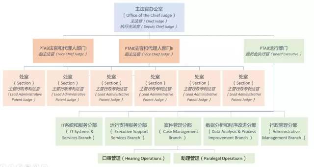 美國專利無效制度改革進展