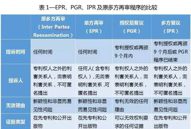 美國專利無效制度改革進展