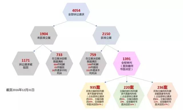 美國專利無效制度改革進展