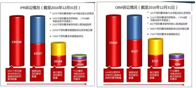 美國專利無效制度改革進展