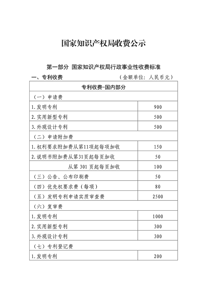 國家知識產(chǎn)權(quán)局「新各項收費標準」