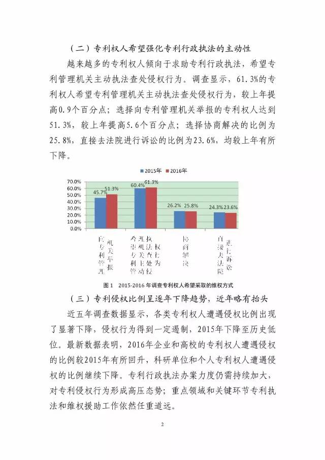 《2016年中國專利調查數(shù)據(jù)報告》(附結論)