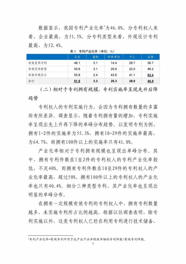 《2016年中國專利調查數(shù)據(jù)報告》(附結論)