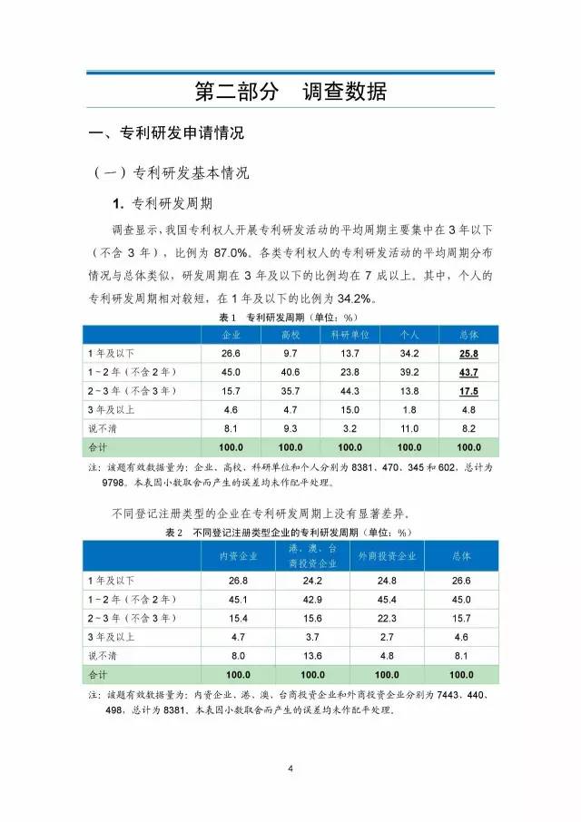 《2016年中國專利調查數(shù)據(jù)報告》(附結論)